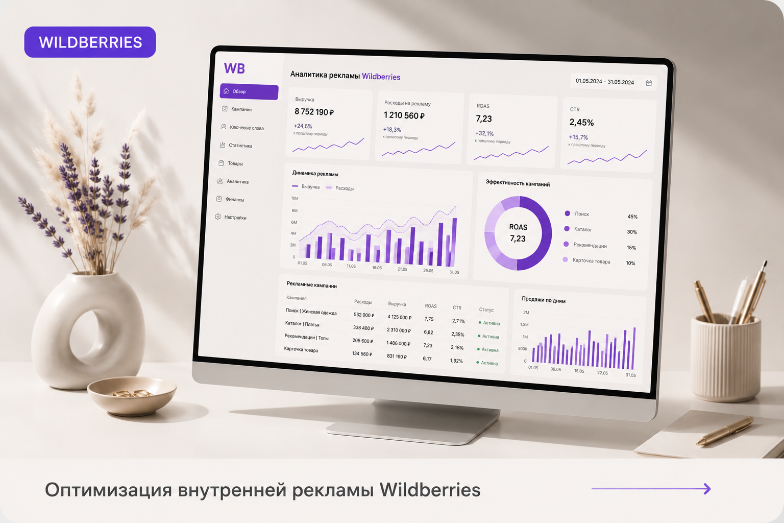 Оптимизация внутренней рекламы на Wildberries