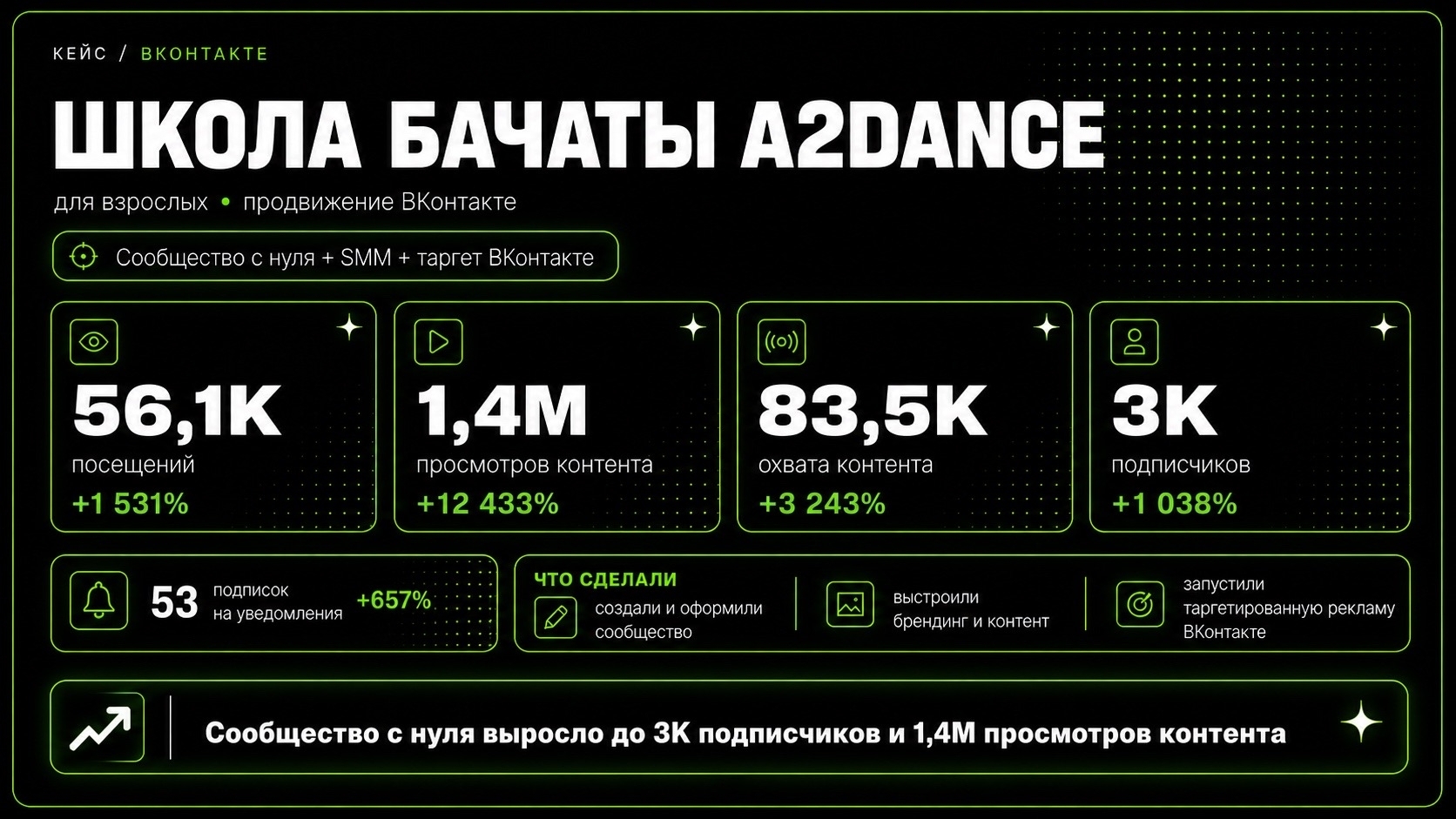 Школа бачаты A2DANCE