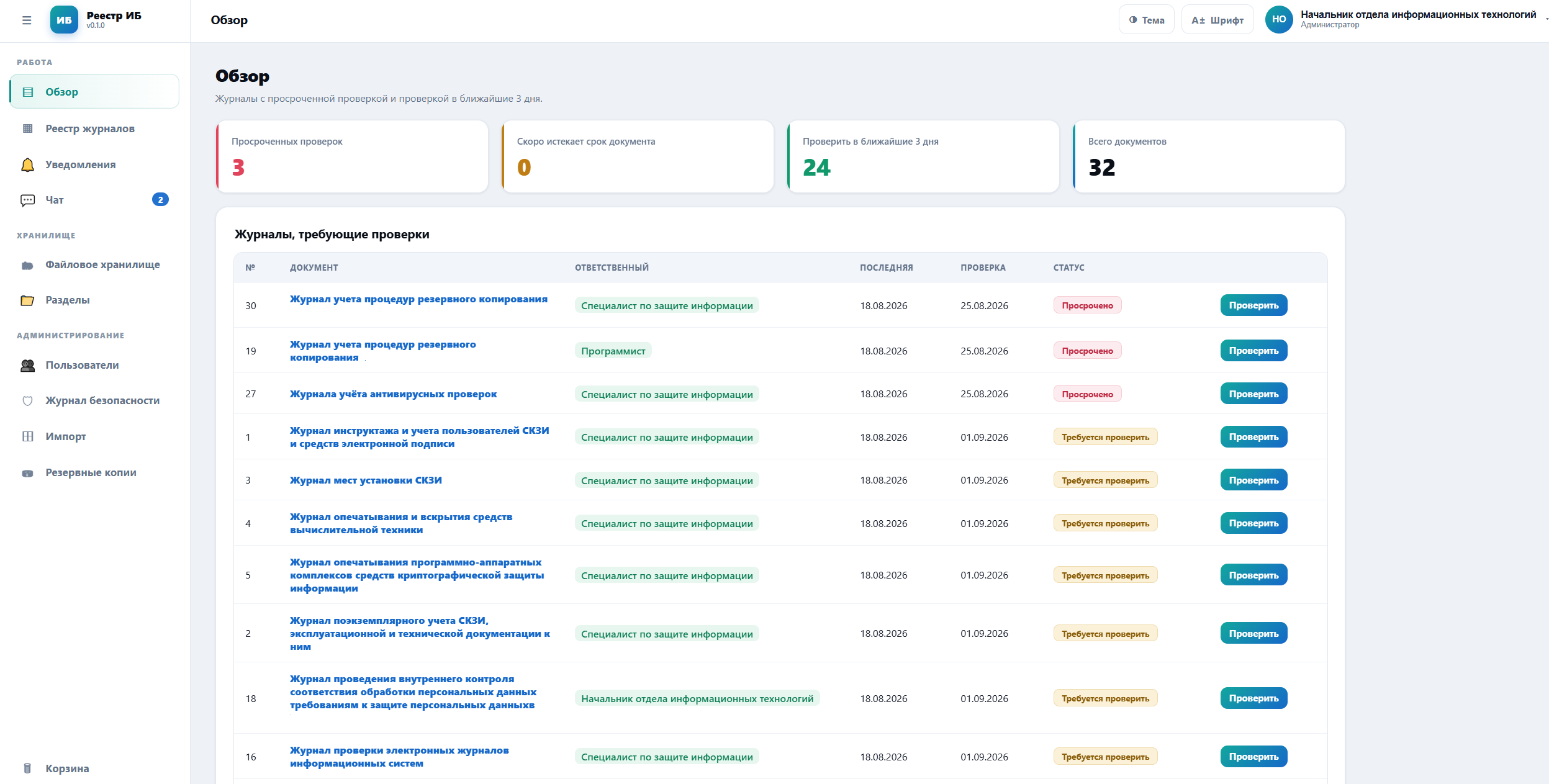 Интерфейс программного продукта «Реестр ИБ» — обзорная панель с журналами, требующими проверки