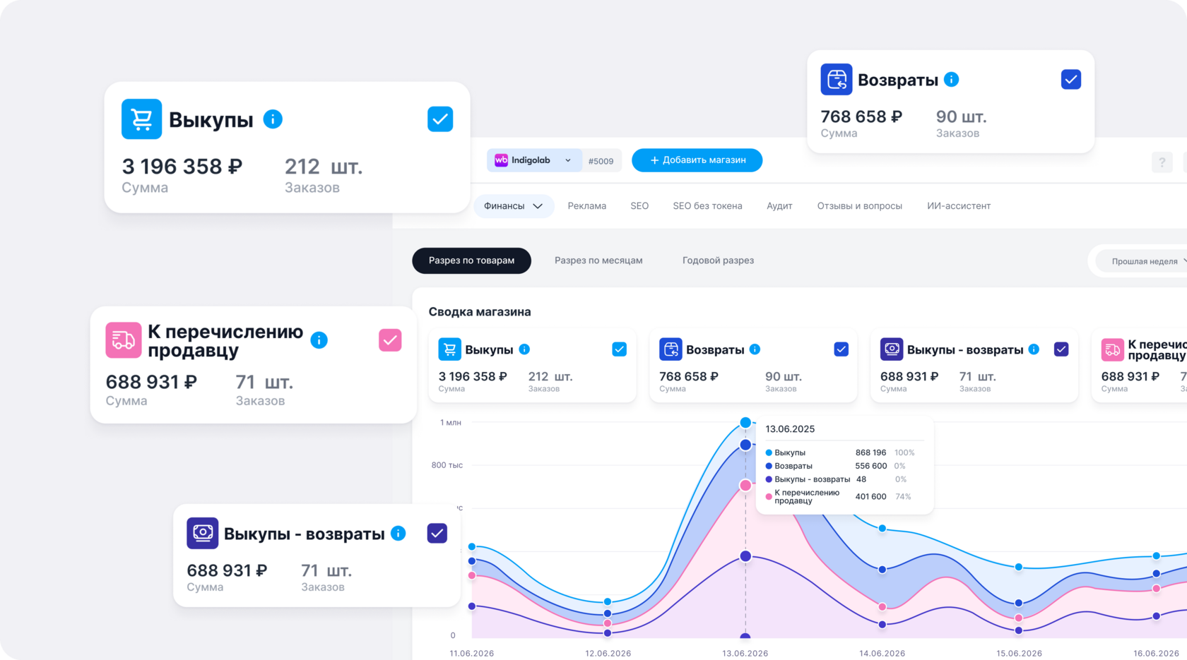 Dashboard UI design system showcase