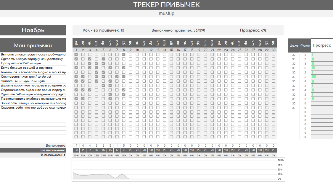Трекер — вкладки листов