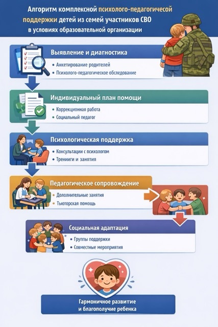 Поддержка детей