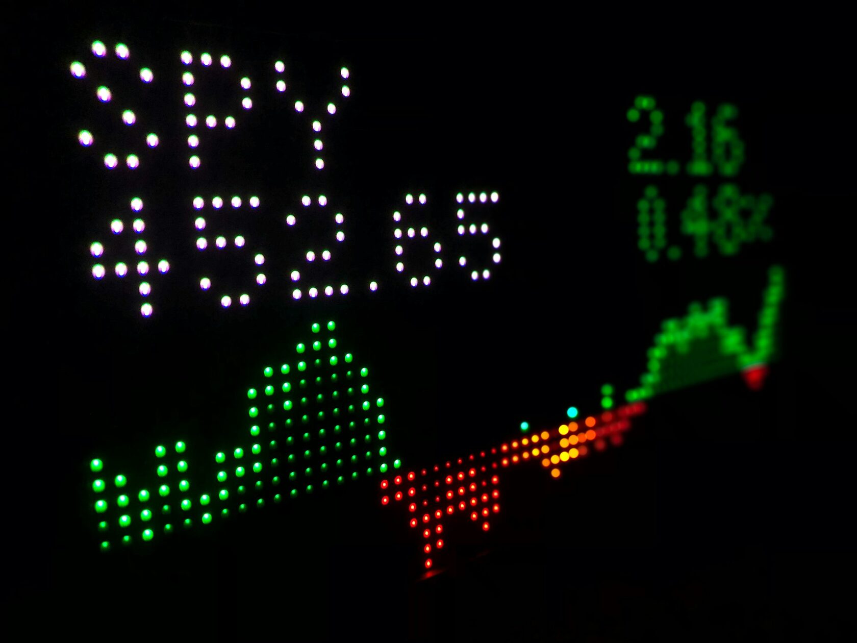 Финансовая информация на экранах