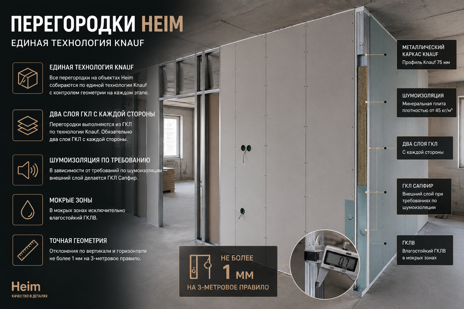 Монтаж перегородок из гипсокартона по стандарту Heim
