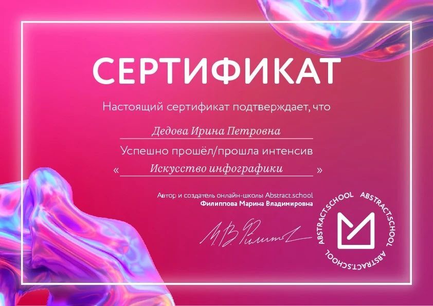 Диплом об окончании программы по digital-маркетингу