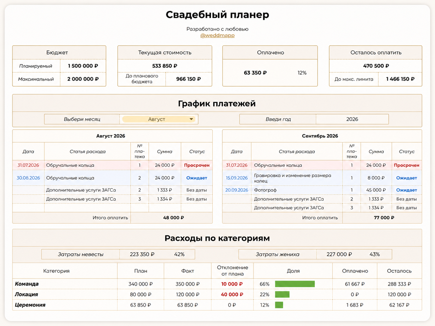 WeddMapp: пример раздела свадебного планера