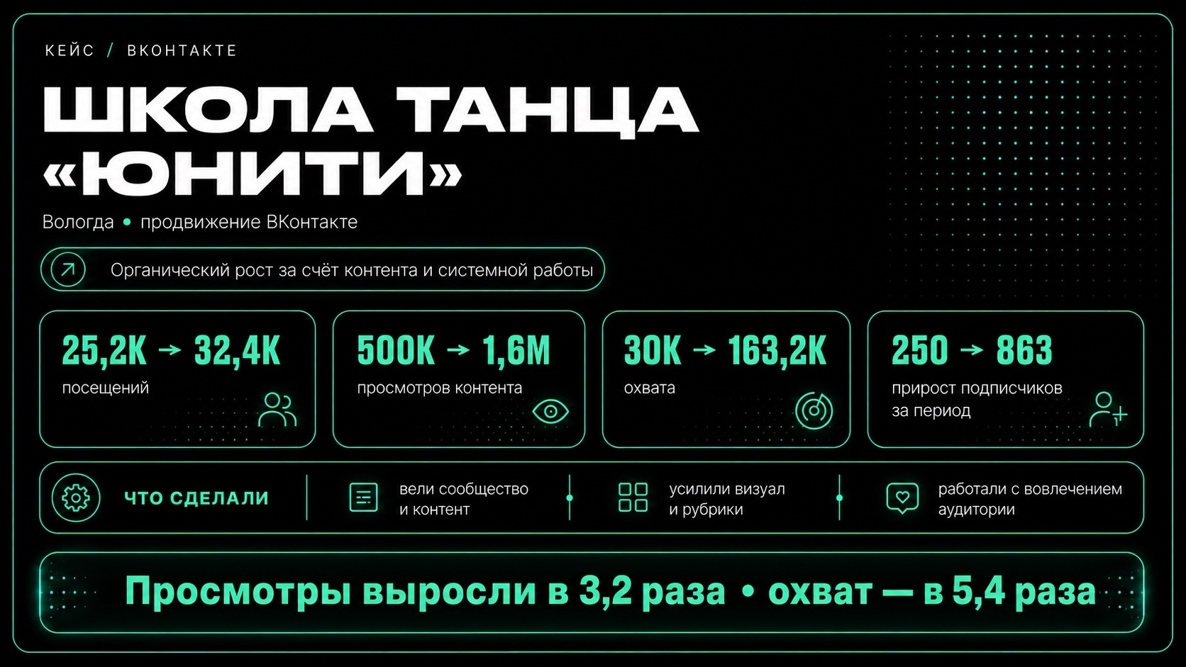 Школа танца ЮНИТИ