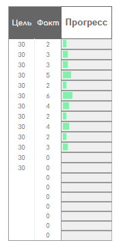 Мои привычки — список