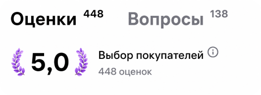 Рейтинг товаров Glowalova на Wildberries
