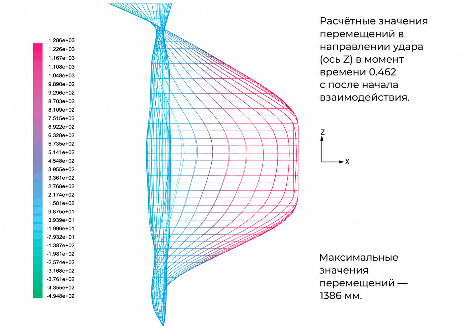 Метод Мягкой кольчуги фото 3