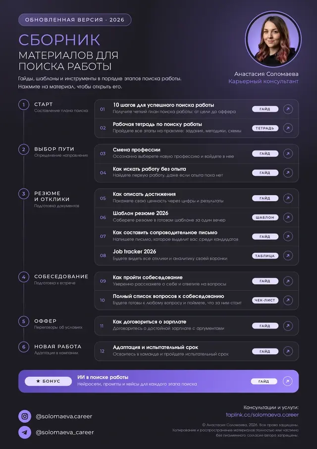 Обложка сборника материалов для поиска работы
