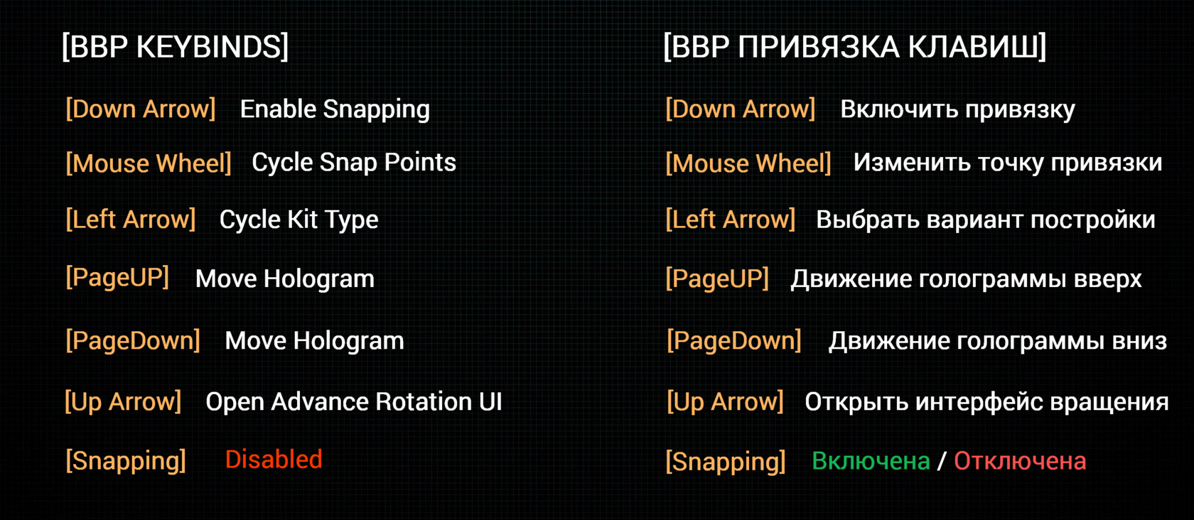 BBP Привязка клавиш