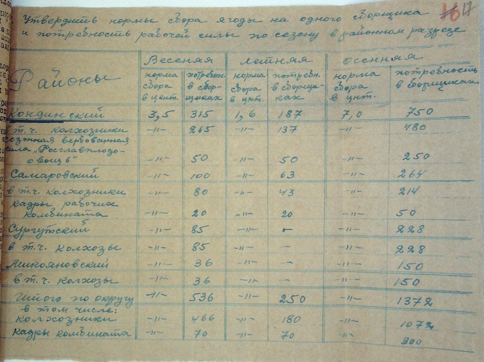 Рыболовецкая артель