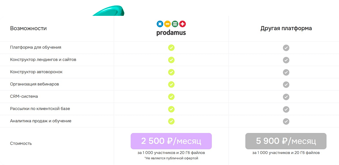 Ценовая политика платформы Prodamus.XL
