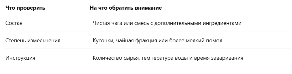При выборе чаги проверьте состав — чистое сырьё или смесь с добавками; помол — кусочки, чайная фракция или мелкий; инструкцию — количество сырья, температуру воды и время заваривания.