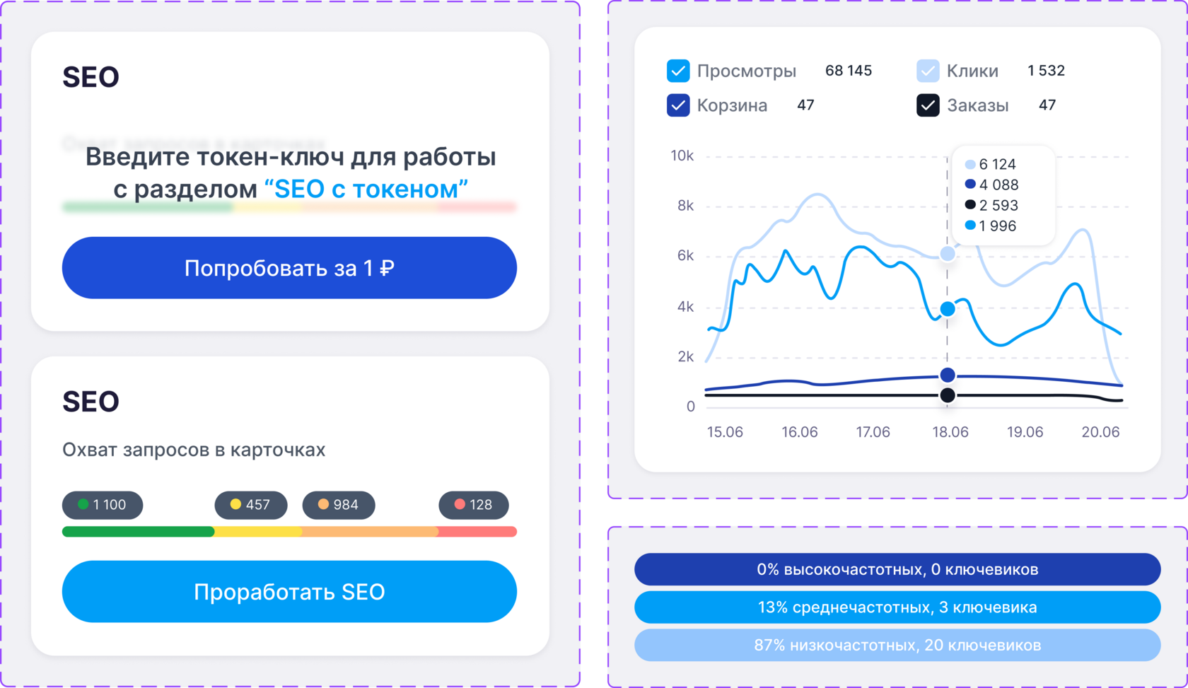 SEO Dashboard Interface