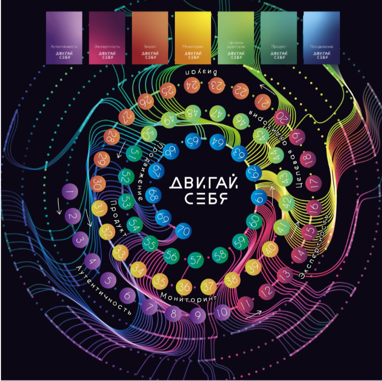 Делай себя